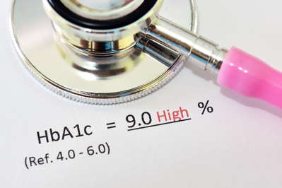 blood sugar control HbA1c tulsa functional medicine