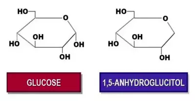 blood sugar control 1,5-anhydroglucitol