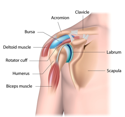 rotator cuff tear shoulder pain Tulsa Oklahoma