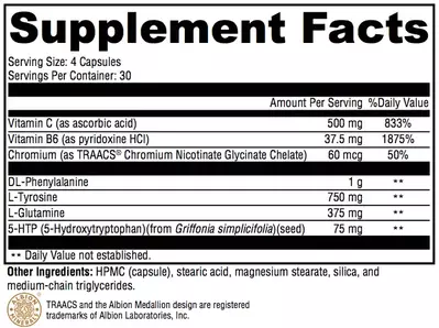 Appetite Revolution Supplement Facts