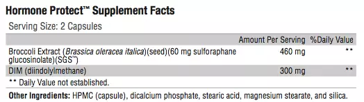 Hormone-Protect-Supplement-Facts-Revolution-Supplements